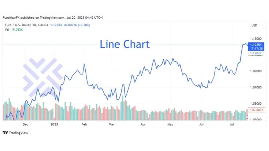 Forex Line Trading