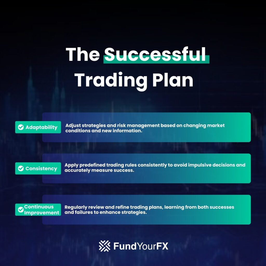 The Successful Trading Plan