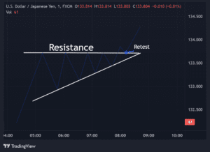 Ascending Triangle - FundYourFX