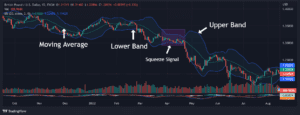 Bollinger Bands FundYourFX