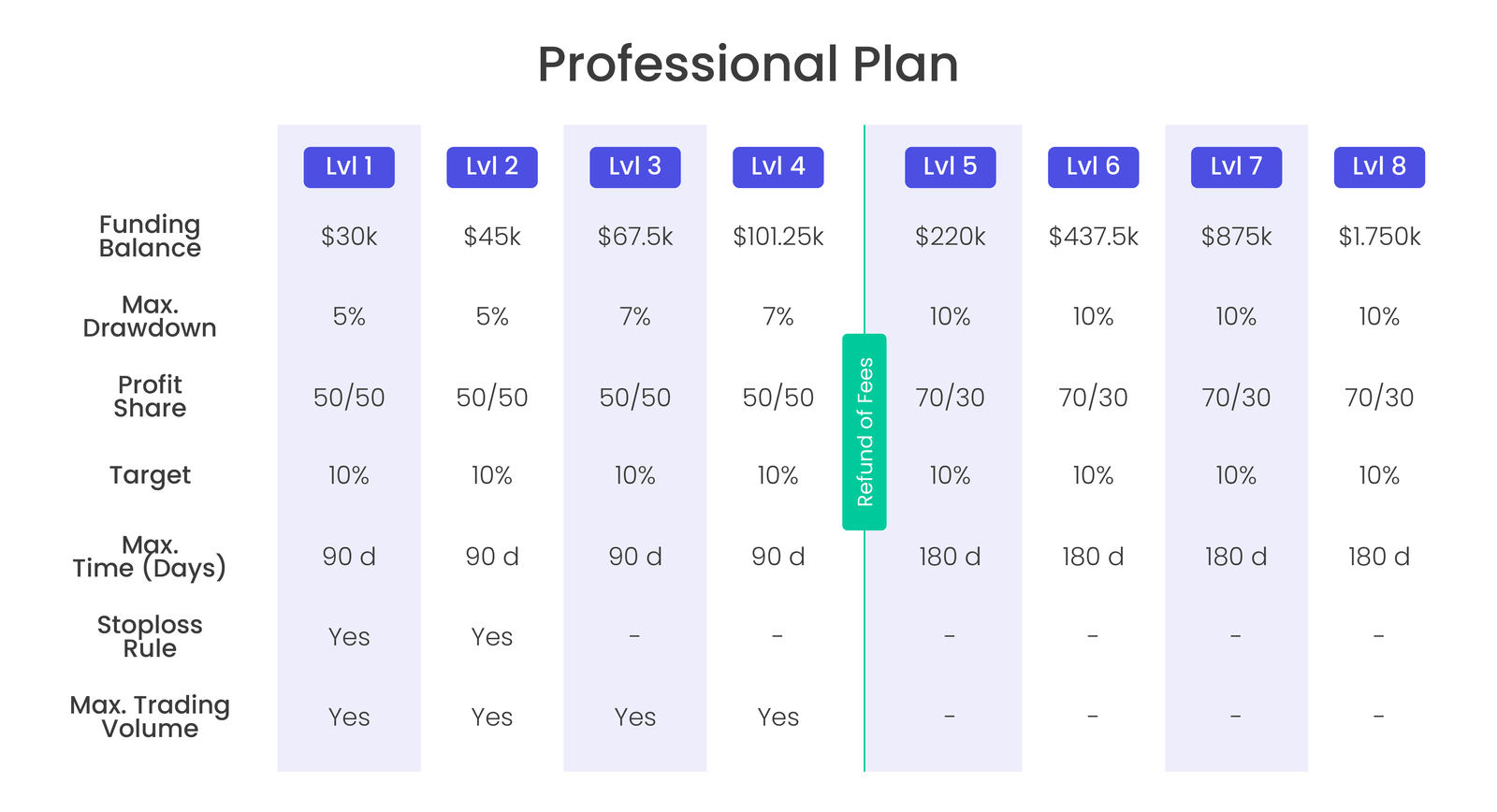 Design the Scaling Tables Complete Mobile Version FIX 020223_Professional Plan (1)