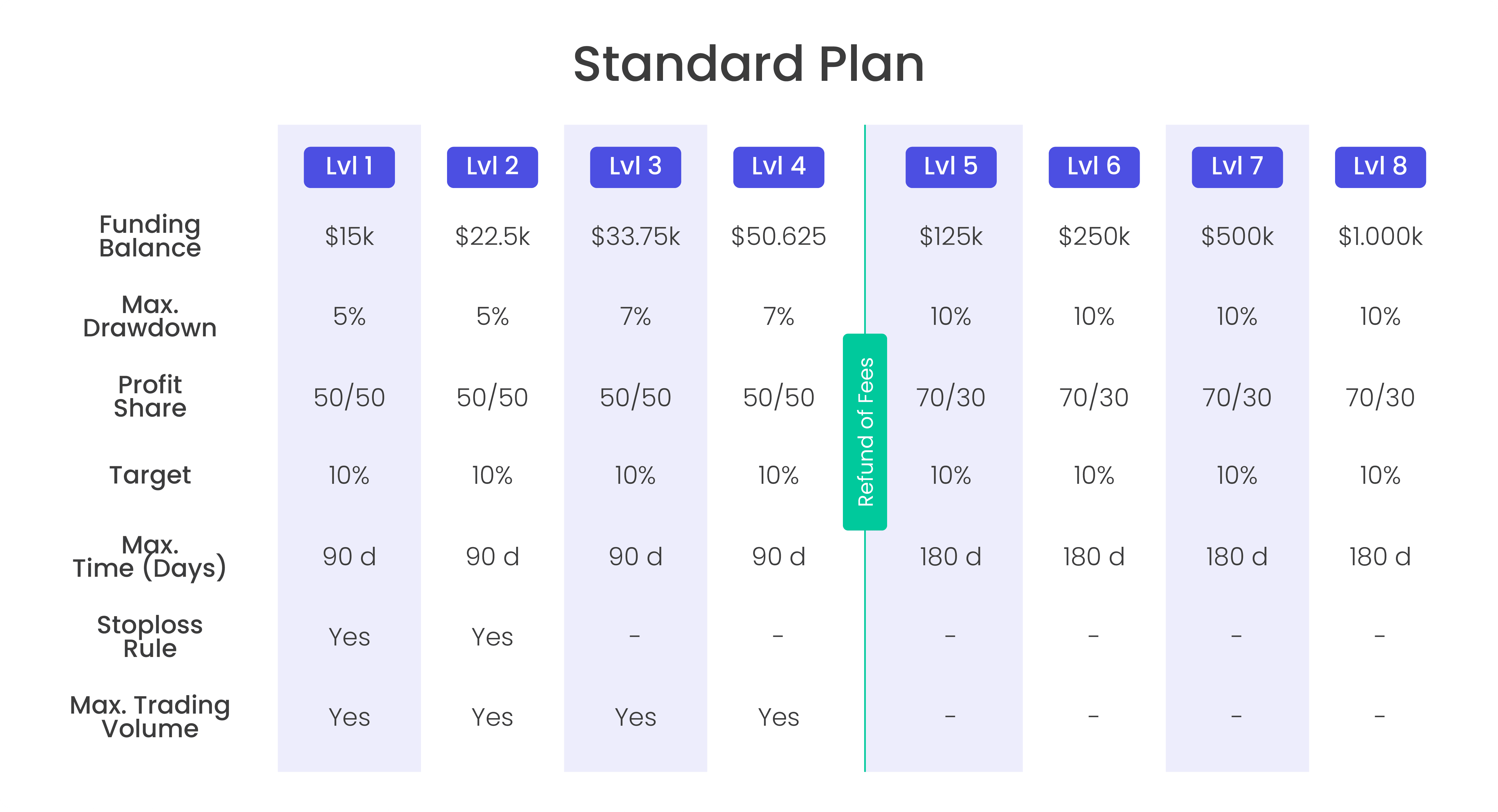 Design the Scaling Tables Complete Mobile Version FIX 020223_Standard Plan (1)