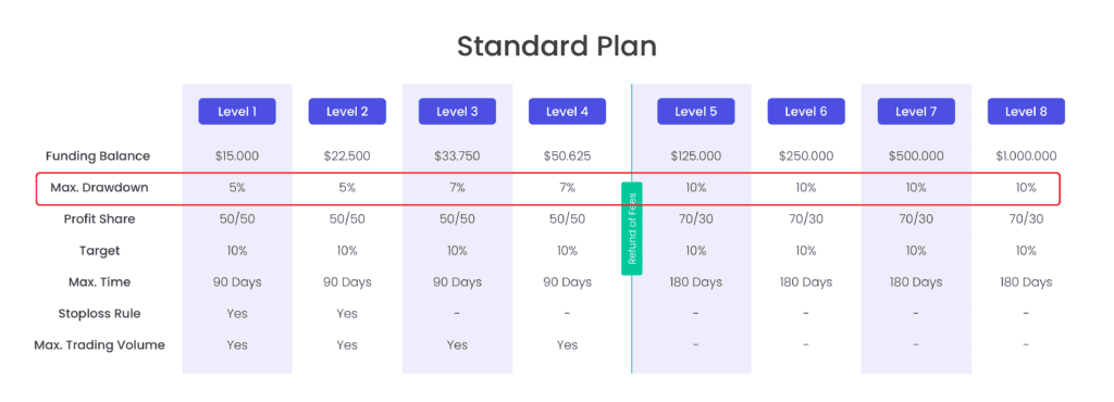 fundyourfx max drawdown