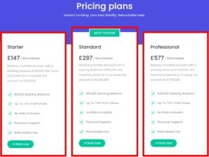fundyourfx pricing plan for each funded trader program