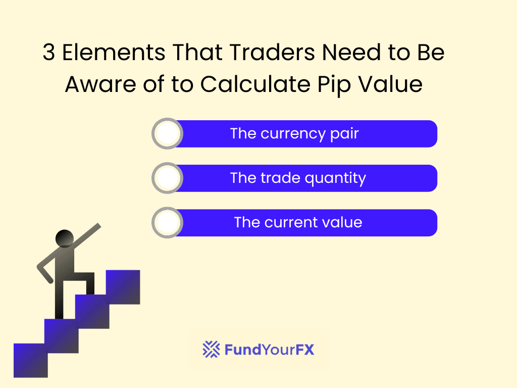  Three elements that traders need to be aware of to calculate pip value