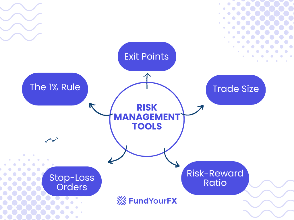 Risk Management Tools