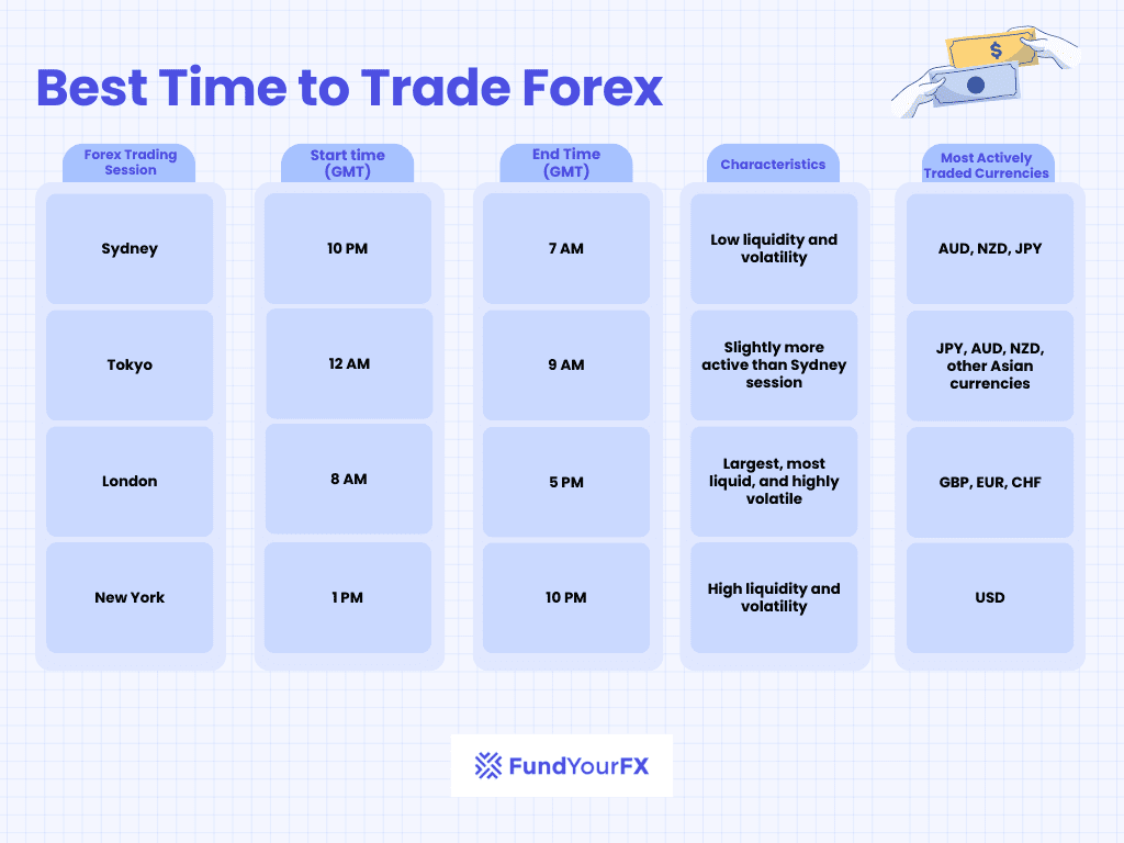 Best Month To Trade Forex