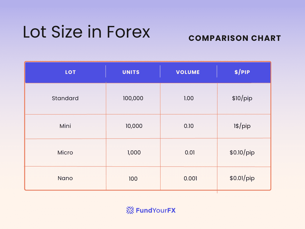 types of lot size in forex
