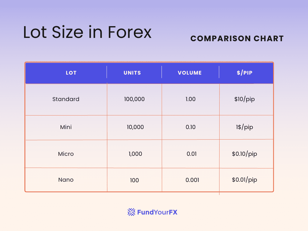 how-to-calculate-lot-size-in-forex-fundyourfx