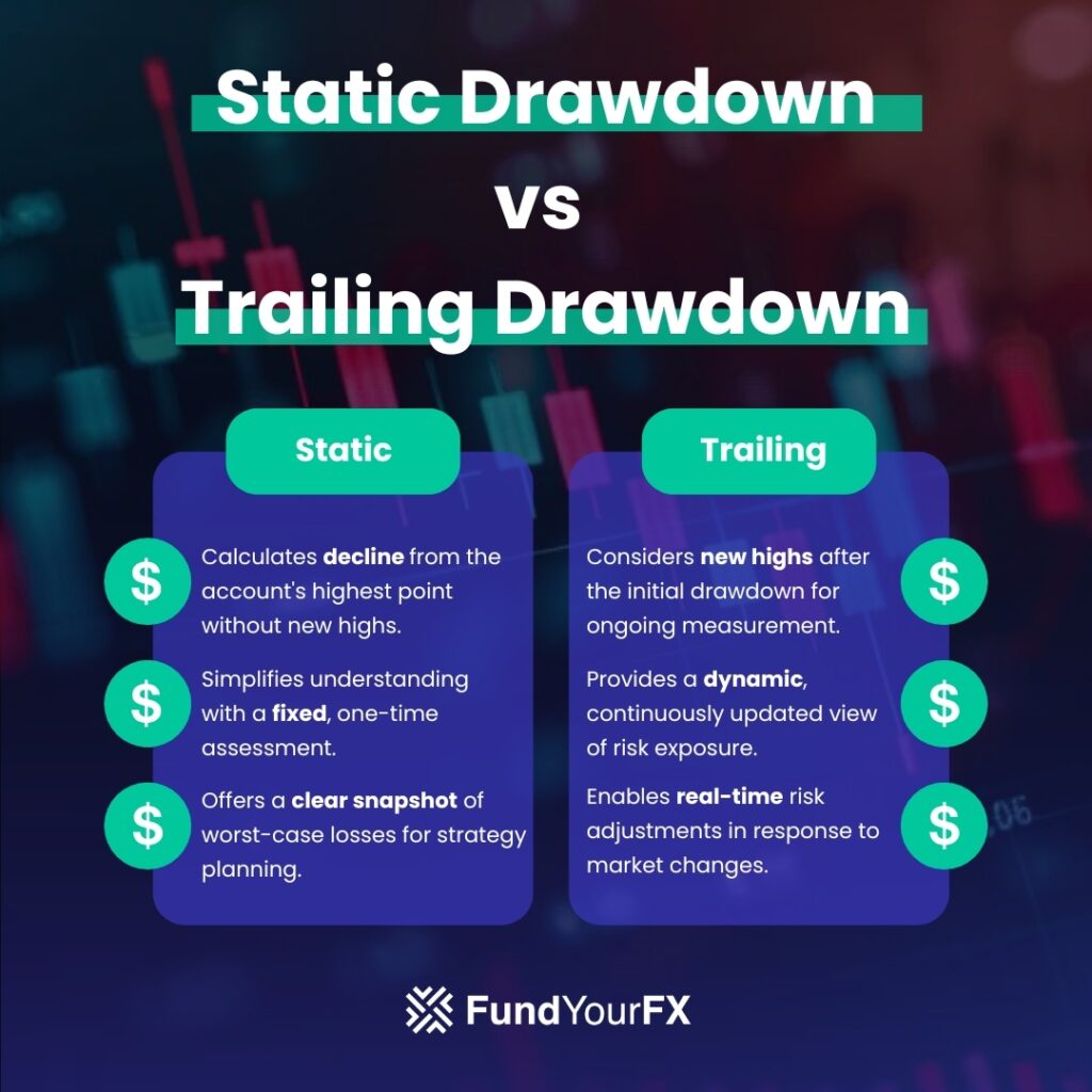 static drawdown vs trailing drawdown