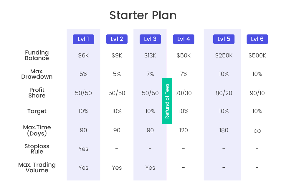 Design the Scaling Tables Complete Mobile Version FIX 210823_Starter Plan