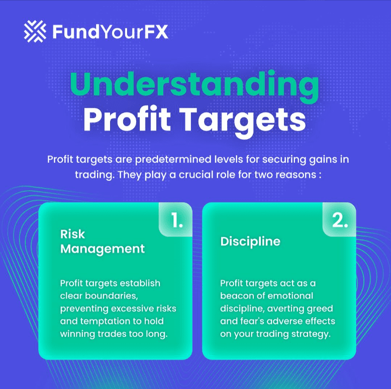 fundyourfx profit target