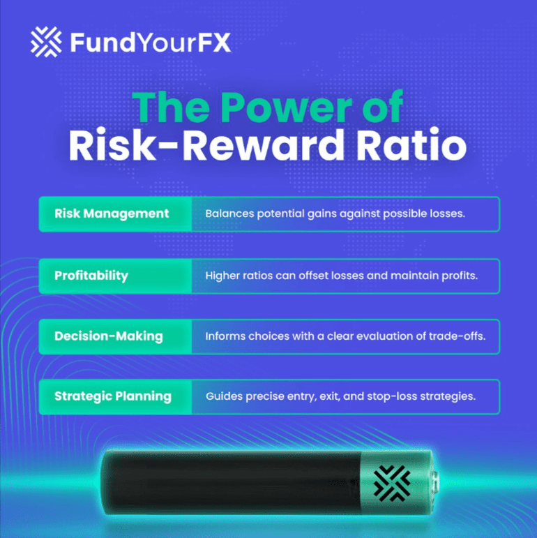 risk reward ration fundyourfx