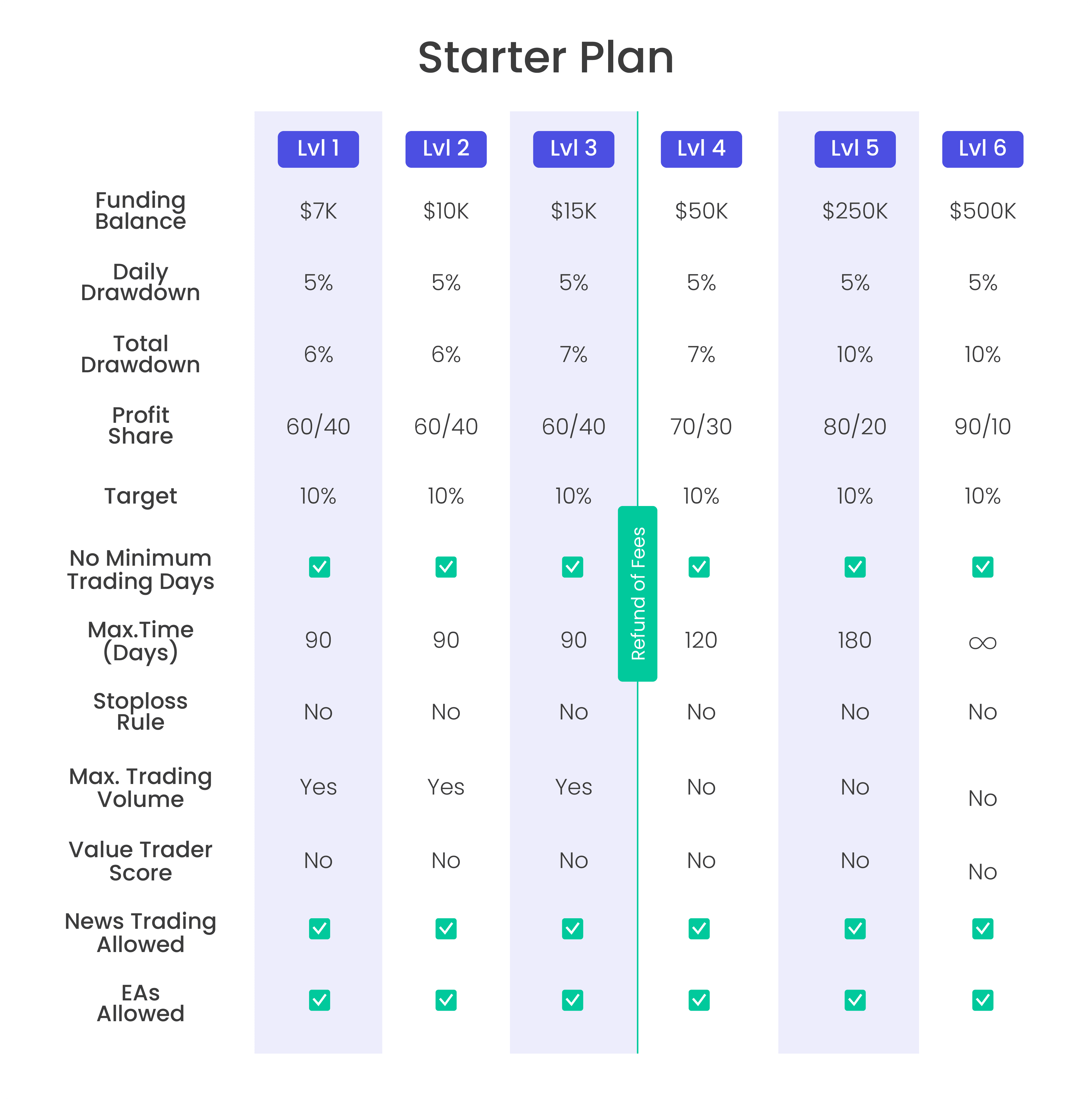 Design the Scaling Tables Complete Mobile Version 150224_1 Starter Plan