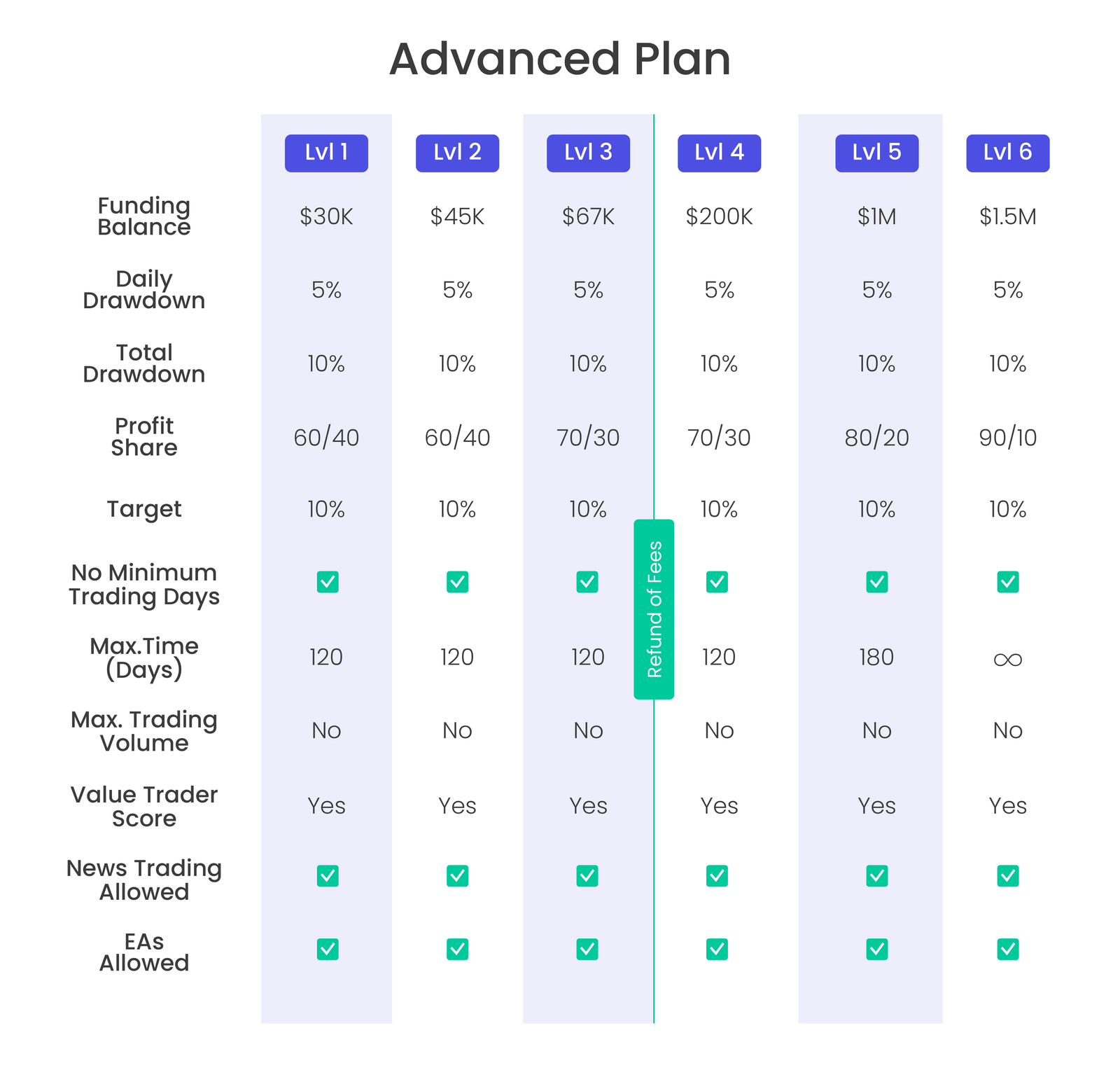 Design the Scalling Tables Complete Mobile Version_3 Advanced Plan