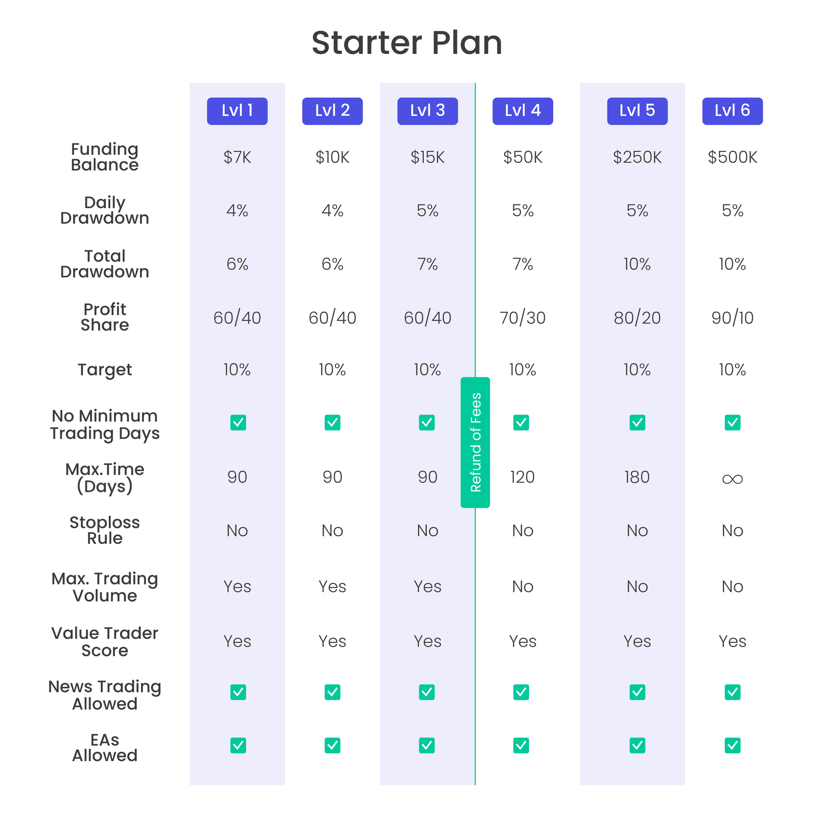 Design the Scalling Tables Complete Mobile Version_1 Starter Plan (1)
