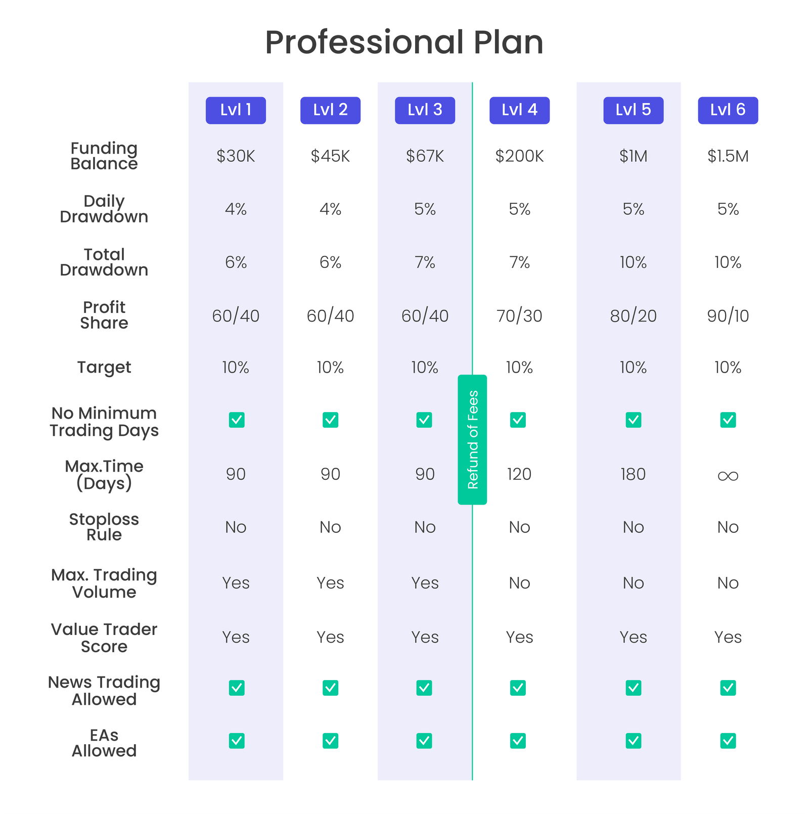 Design the Scalling Tables Complete Mobile Version_3 Professional Plan (1)