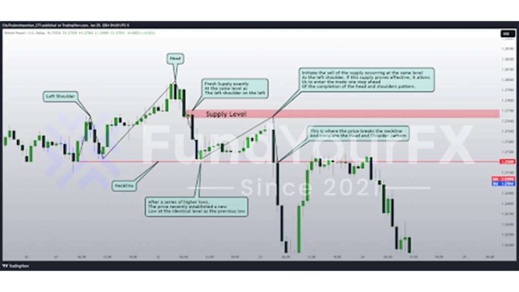 Identifying the Pattern Just Before Completion